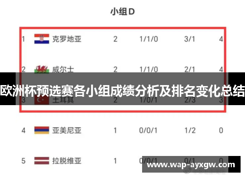 欧洲杯预选赛各小组成绩分析及排名变化总结