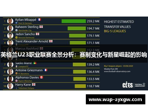 英格兰U23职业联赛全景分析：赛制变化与新星崛起的影响