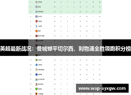 英超最新战况：曼城憾平切尔西，利物浦全胜领跑积分榜